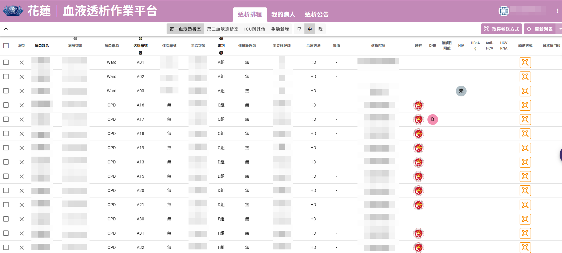 透析排程總覽